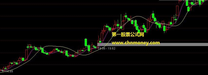 以生命线诠释股价压力和支撑的股价站上生命线买进跌破卖出主图公式