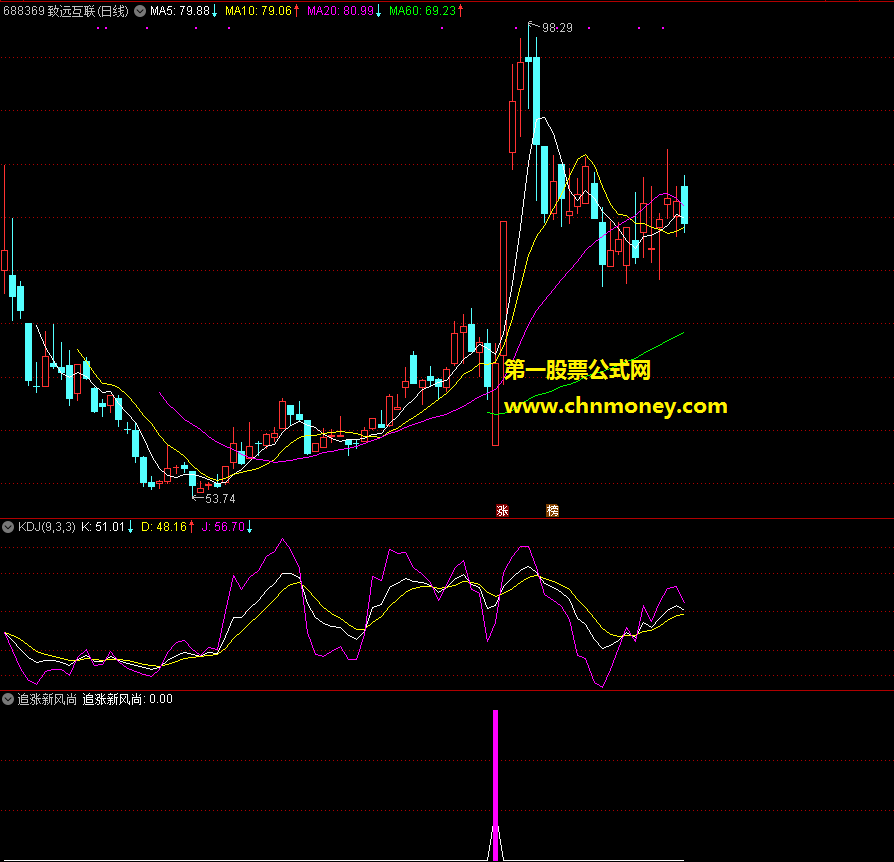 追涨新风尚分享给大家一个不错可以测测的副图指标