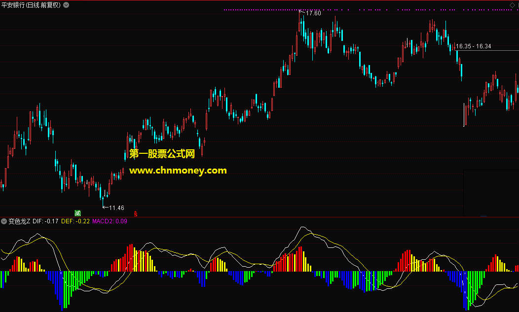 变色龙金叉加红色柱子让获利成功率大很多的副图指标