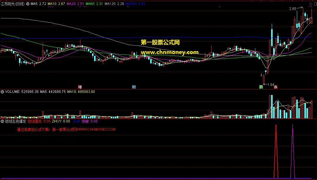 通达信短线五色爆发杀入副图指标