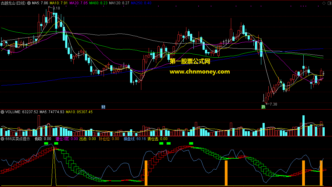 买卖点提示三合一指标副图附有效果测试图原码无加密指标