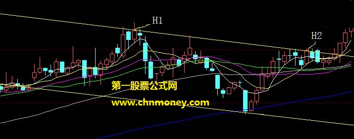 可放进选股公式和组合到动态报价表上的突破下降通道的上轨线表达方式公式