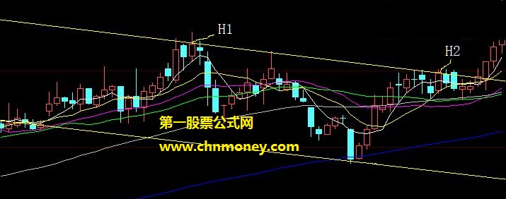 可放进选股公式和组合到动态报价表上的突破下降通道的上轨线表达方式公式