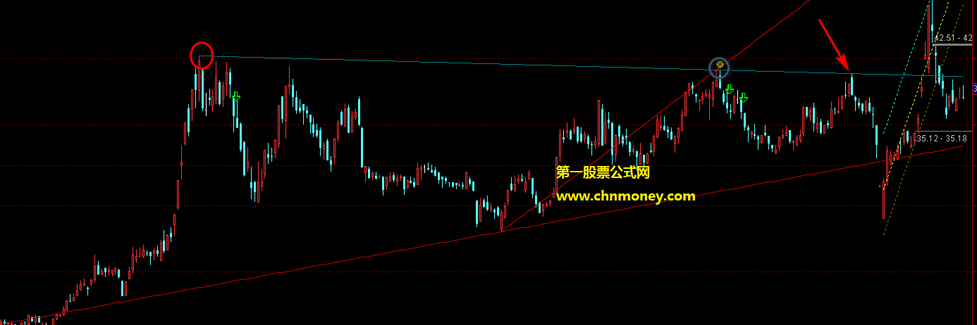 通达信画线主图公式附贴图而源码无加密