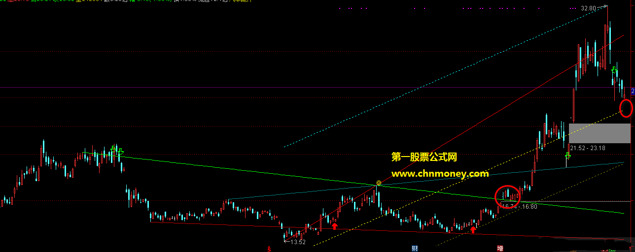 通达信画线主图公式附贴图而源码无加密