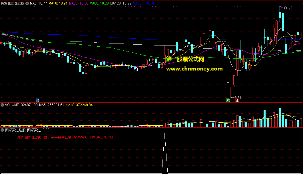 通达信从金桥操盘主图改编而来的回踩买进选股公式