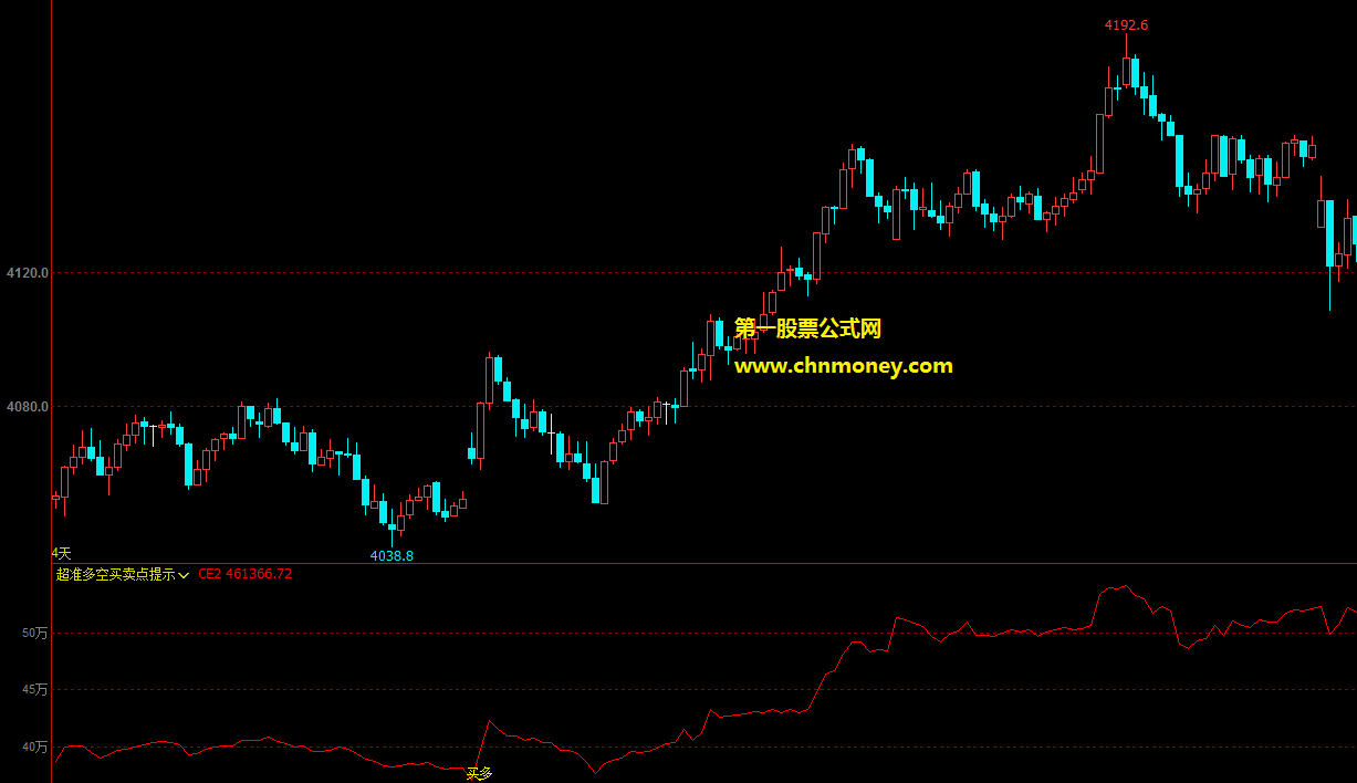 超准多空买卖点提示副图带实测贴图加密也无未来又不漂移指标