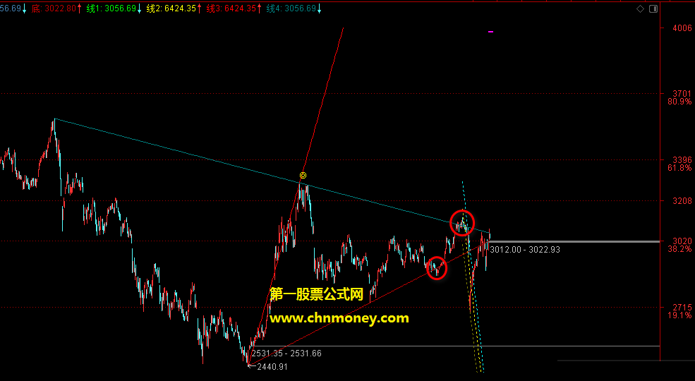 通达信画线主图公式附贴图而源码无加密