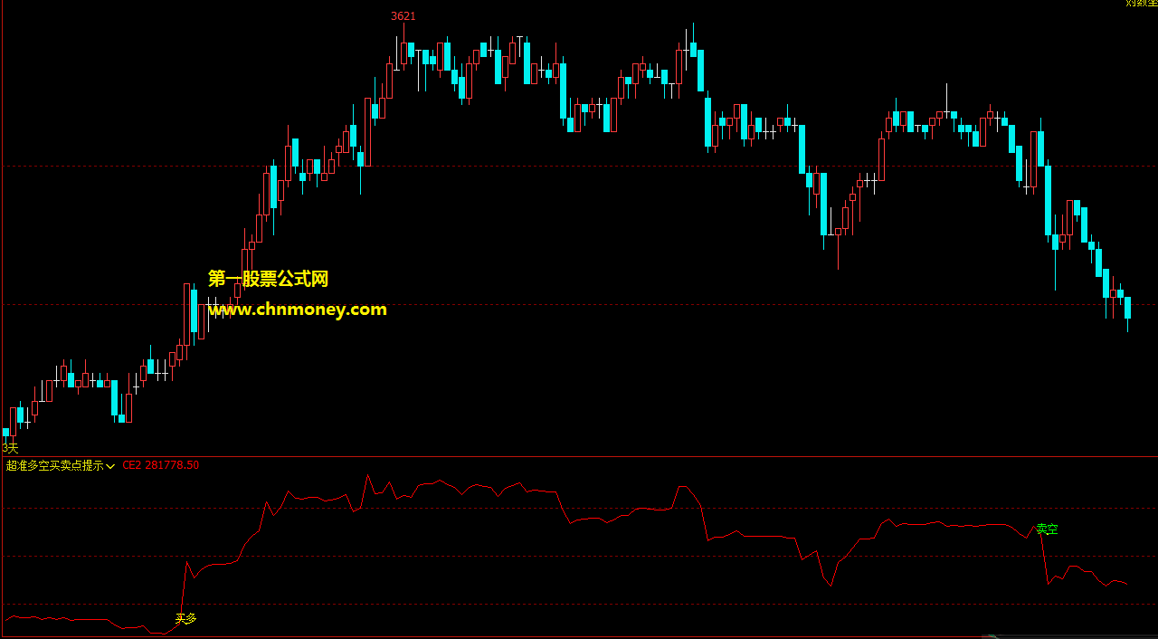 超准多空买卖点提示副图带实测贴图加密也无未来又不漂移指标