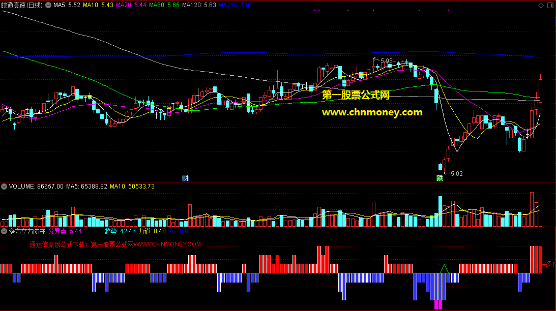 通达信多方空方防守价判多空趋势副图公式