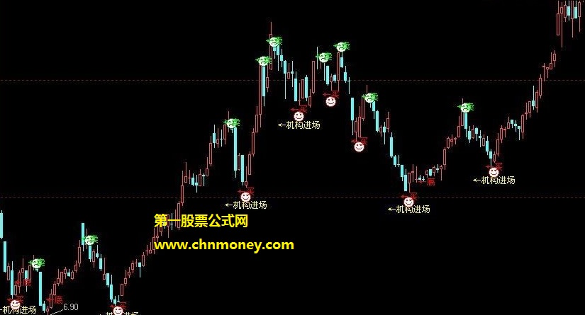 用在自己大智慧经典版软件上的底部战神买入主图公式