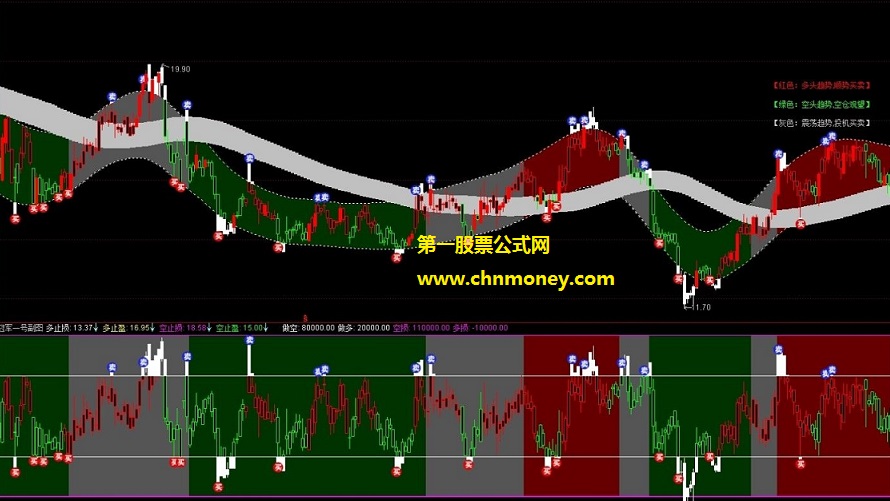 一个永恒的顺势操盘概率取胜操盘法则:全国第一独家强势发布的冠军一号顶级私募专用指标！