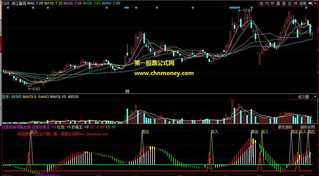 底部若见底反转让你抄底不再迷茫的庄家反转导航抄底王副图公式