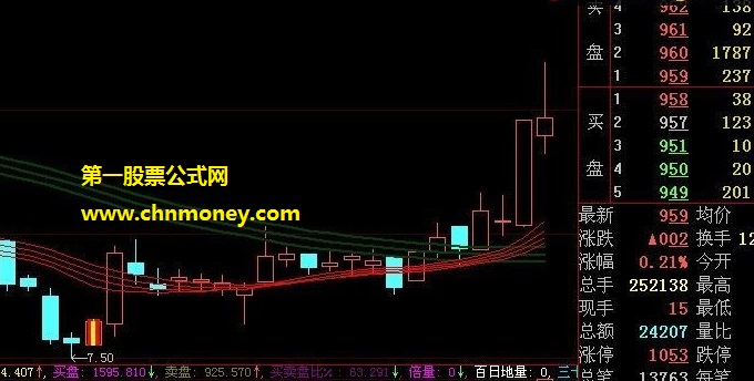 初次公布自身实操3年总结出来的踏对节奏跟着主力主图公式