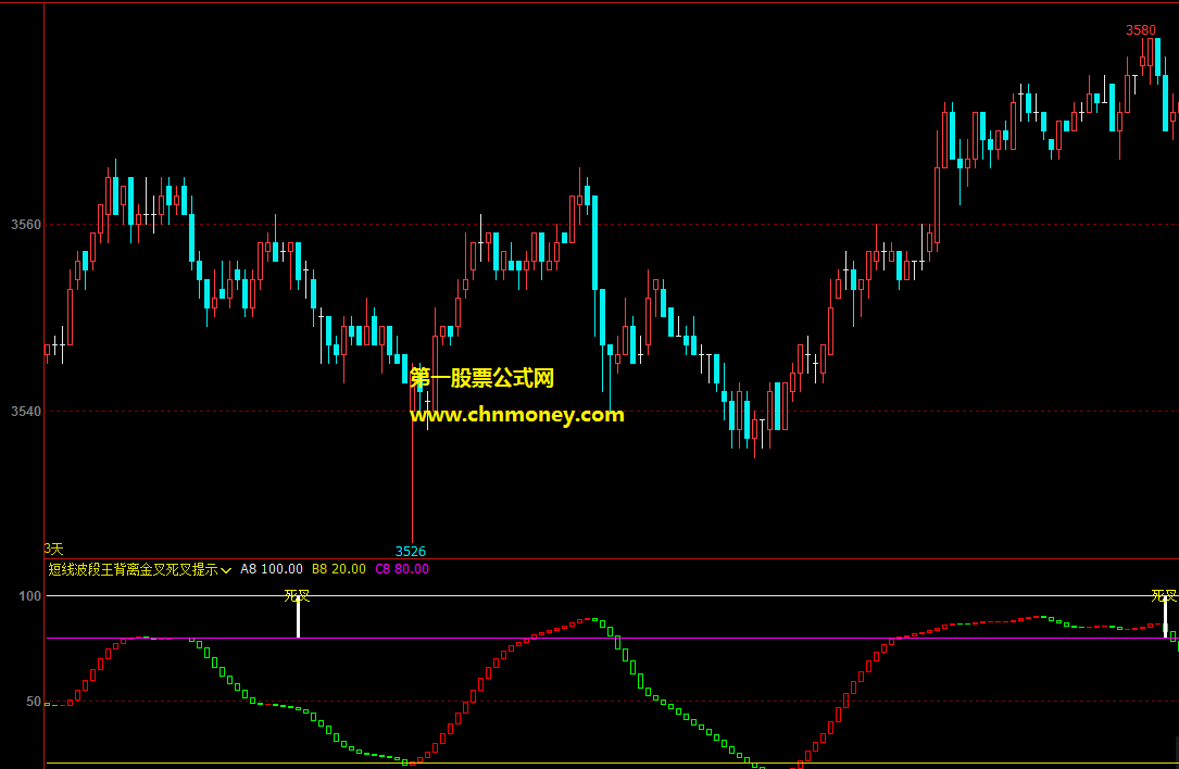 通达信公式短线波段王背离金叉死叉提示副图无未来且不漂移指标