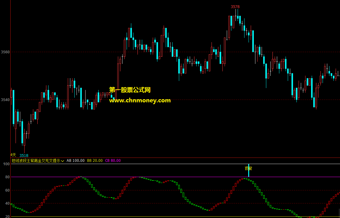 通达信公式短线波段王背离金叉死叉提示副图无未来且不漂移指标