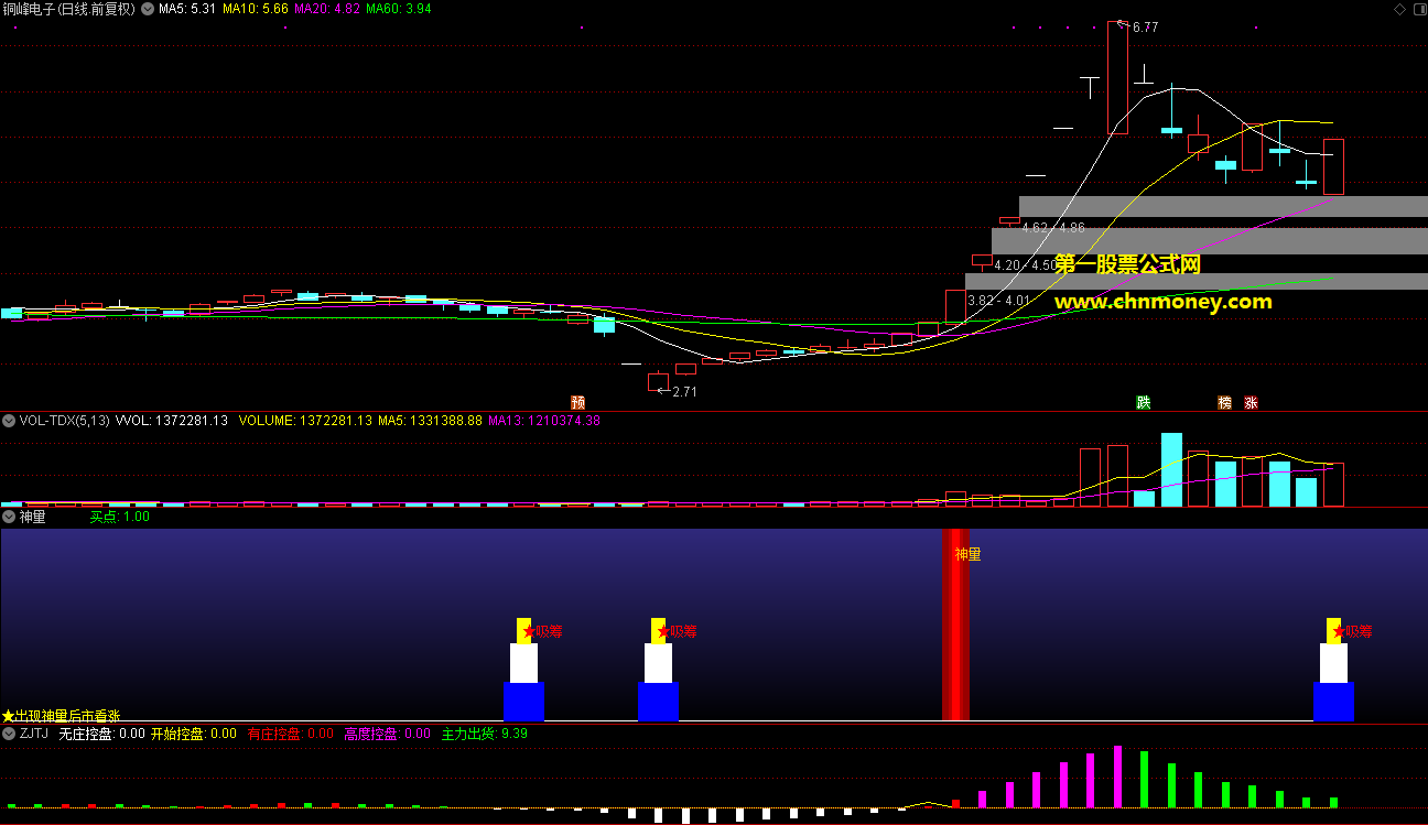 与有缘朋友分享一个很直观看图的吸筹神量副图加密指标