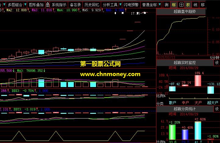 有缘人只要仔细甄别定会发现牛股的结合kdj金叉抓牛逼牛股公式