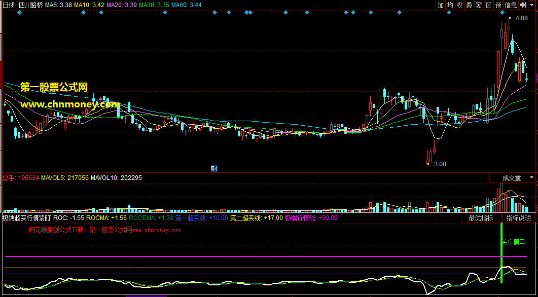 极端超买行情紧盯黑马浮现监测副图公式