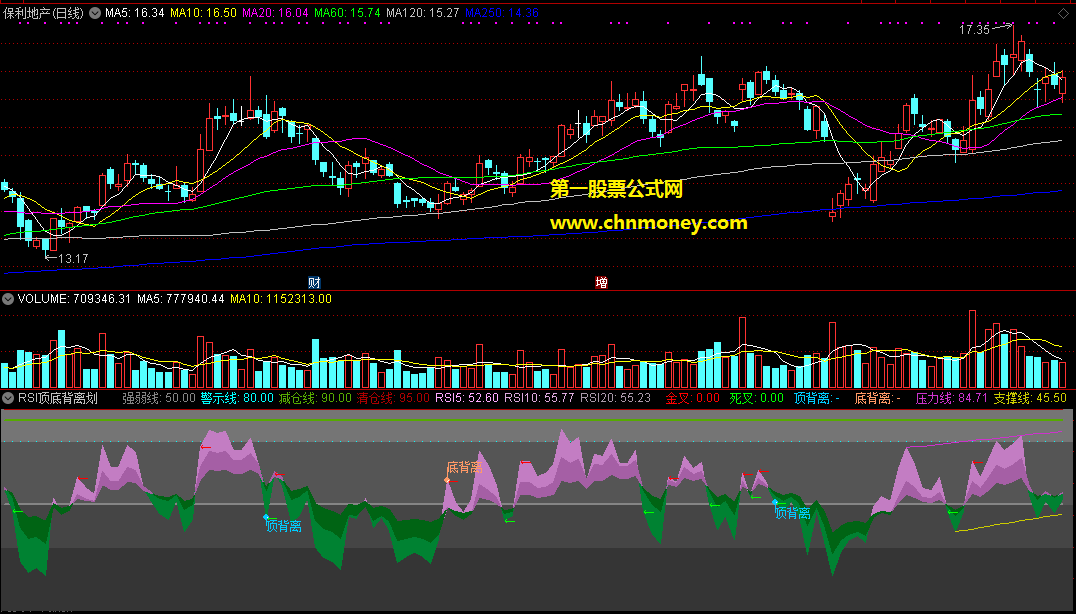 通达信rsi顶底背离划线找趋势顶部和底部选股公式