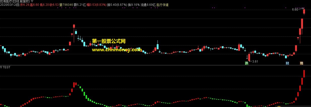 分享一个我自己用得很顺手的一目了然的macd波段表现副图指标