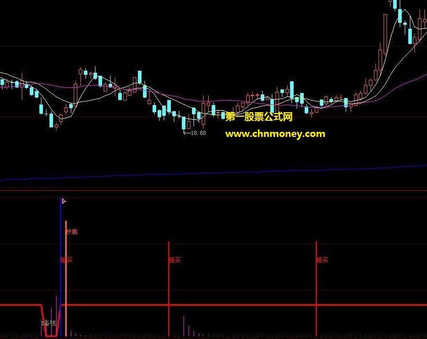 每一次出信号都肯定有一波行情的底部建仓区放量吸筹抄底密钥副图公式