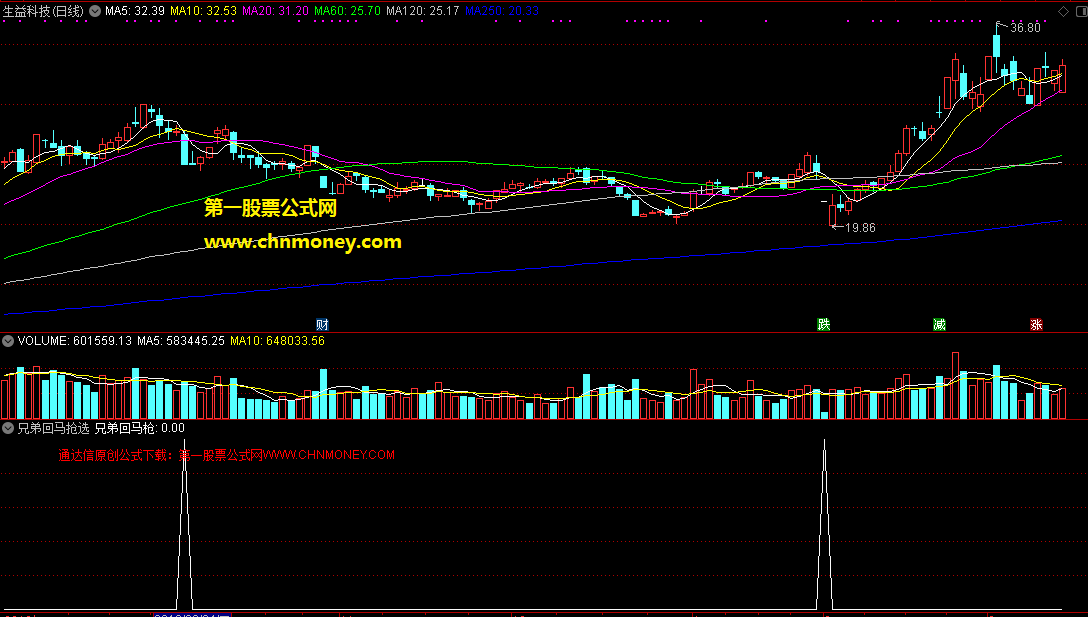 通达信从经纬操盘线改编而来的兄弟回马抢选股公式