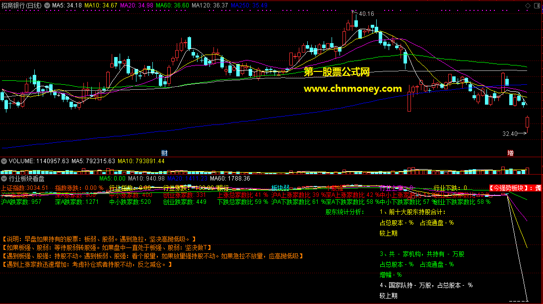 叠加了大盘涨跌情况与当天最强势板块的行业分析系统副图完全加密指标