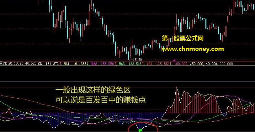 本姑娘现今炒股专用的cr百发百中赚钱点工具副图公式