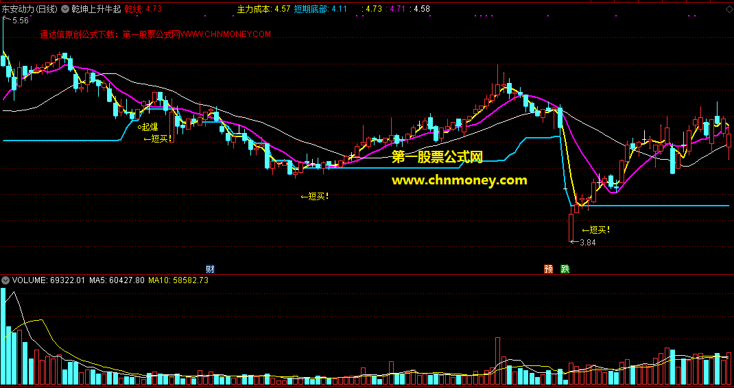 通达信公式乾坤上升牛起爆短买主图附实效检测图指标