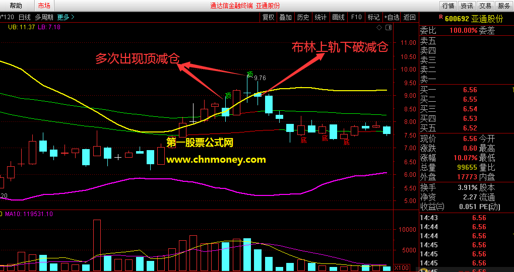 通达信小白龙指标结合神龙顶底再加上布林做小大小周期主图加密公式