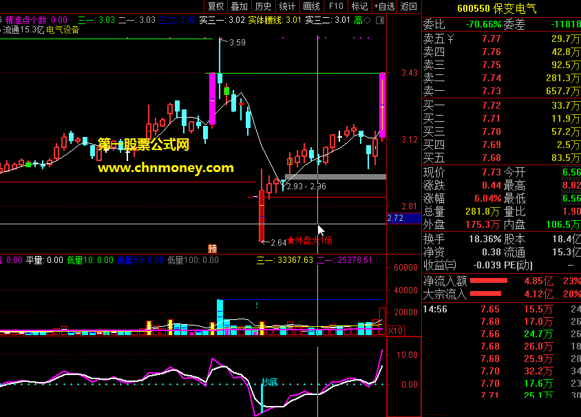 出现抄底信号并伴倍量柱和k线大阳可介入的精准抄底副图加密公式