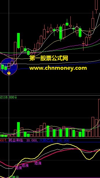 受到黑牛趋势指标启发而改编的黑马趋势线超跌注意买选股公式