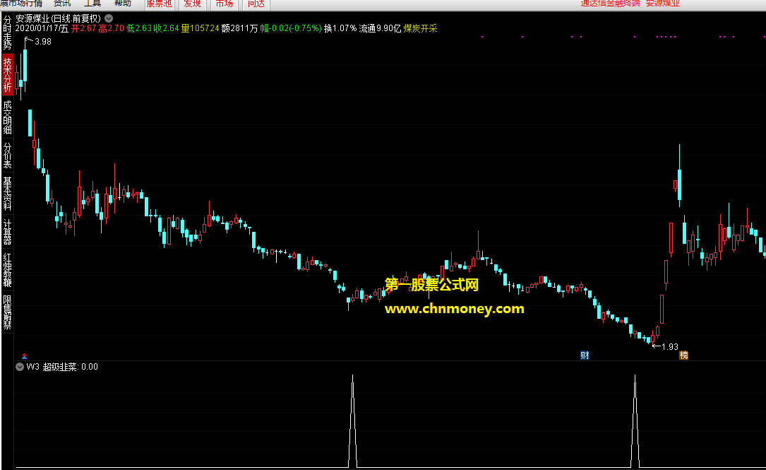 通达信无加密而原码检测亦无未来的超级韭菜选股公式