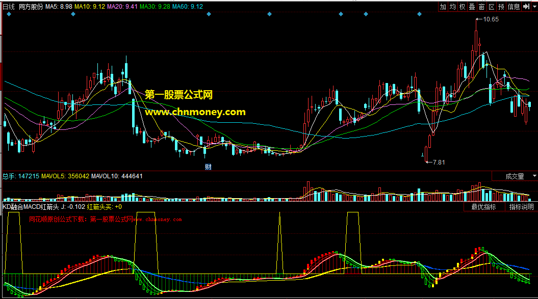 简单有效将精粹超短战法组合而成的kd融合macd红箭头趋势线买副图公式