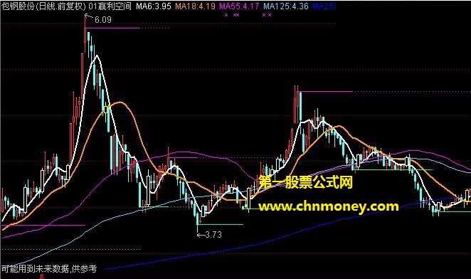 本人多年炒股经验总结修改出来的赢利在手空间主图公式