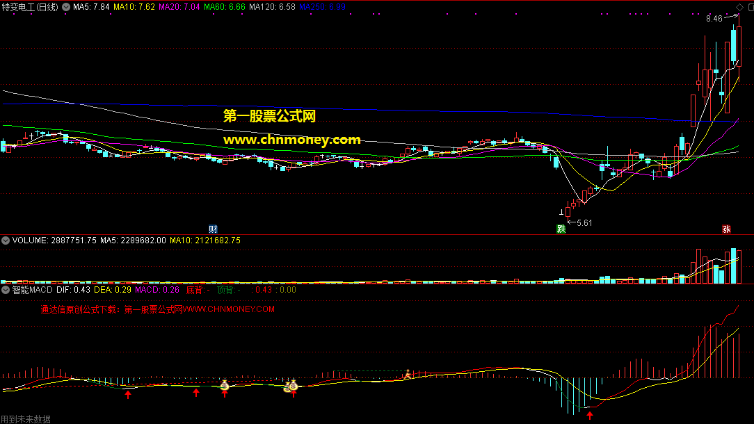 通达信公式智能macd副图附效果图无加密指标