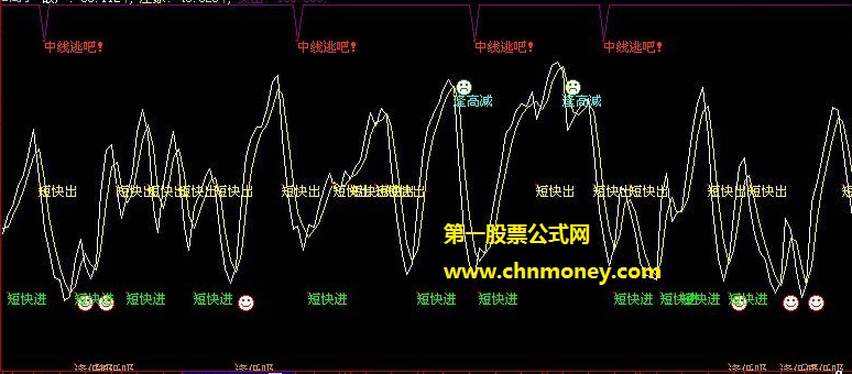 送给那些每天都要看盘专门做短线朋友的逢低短线高手短快进副图公式