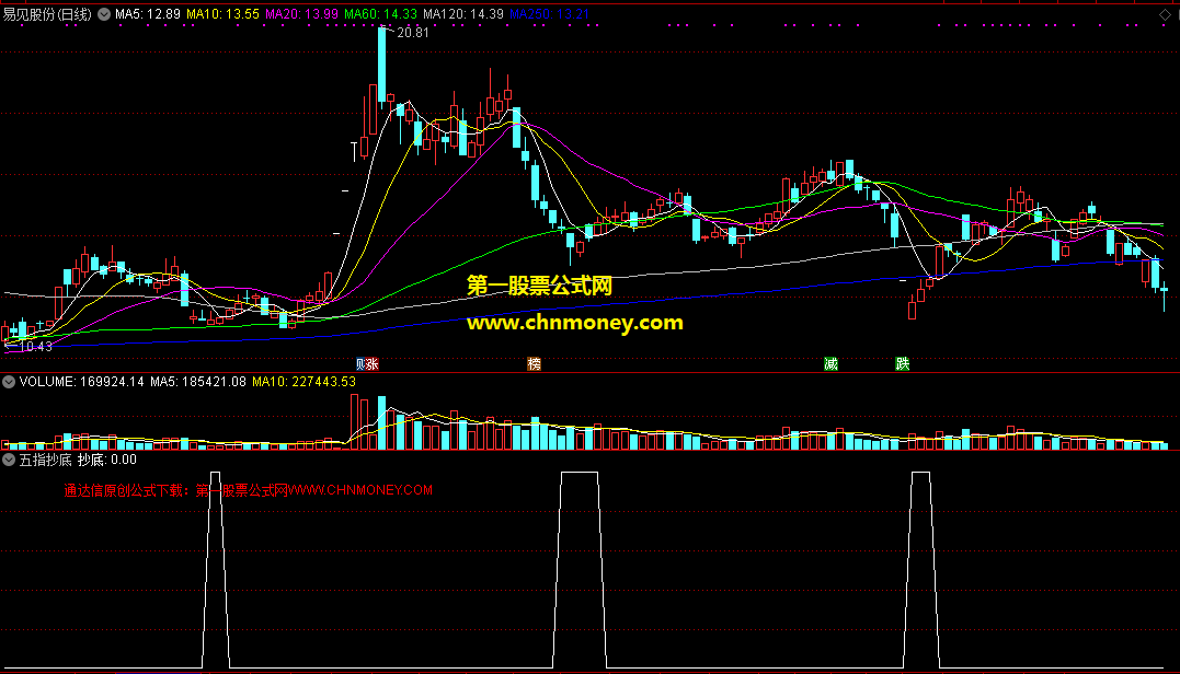 通达信公式五指抄底副图出现大底时提示买入无未来无加密指标