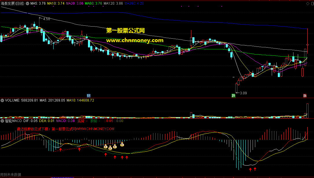 通达信公式智能macd副图附效果图无加密指标