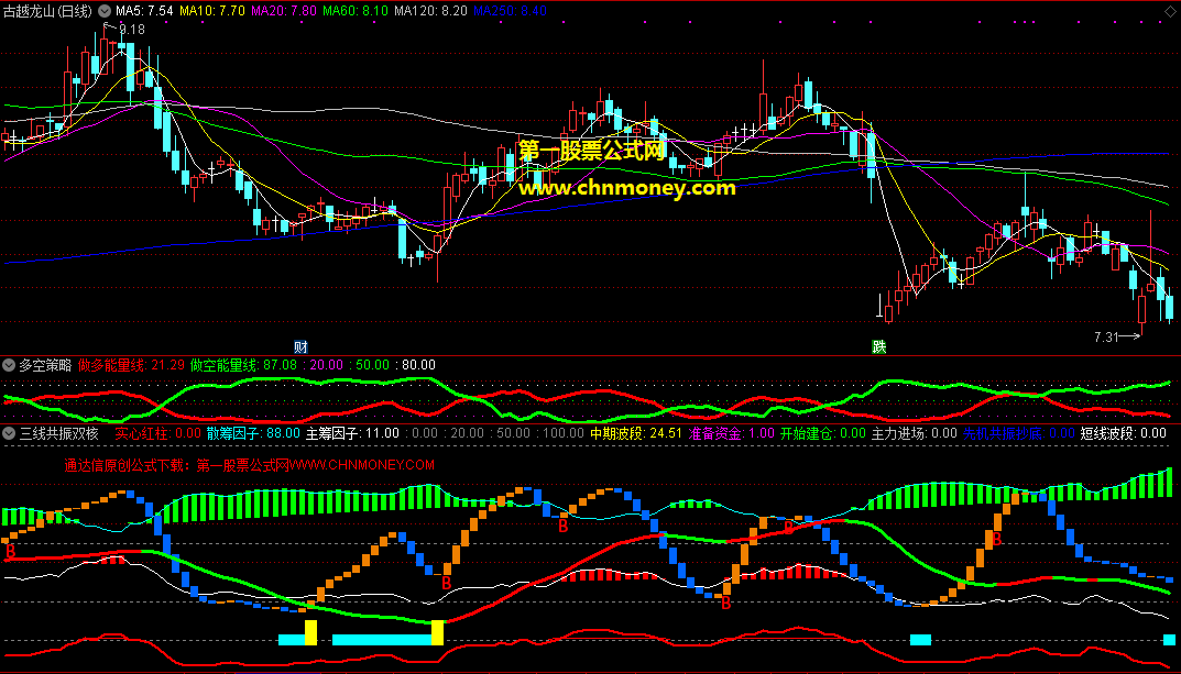 通达信公式三线共振双核技术副图源码中无未来指标