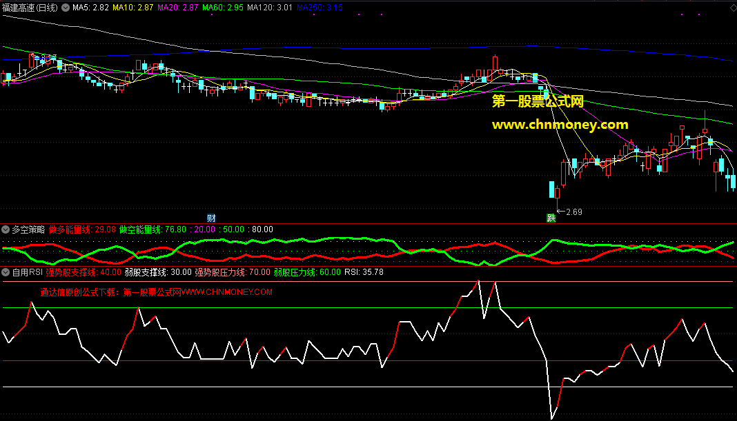 通达信自用rsi以14日rsi为判断依据副图公式