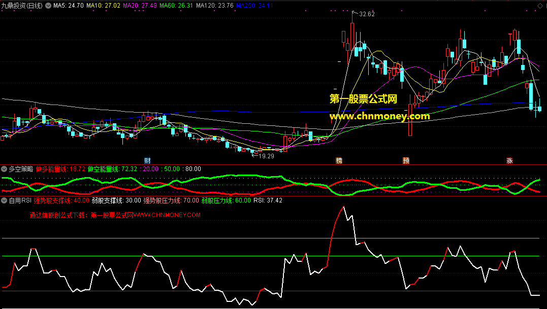 通达信自用rsi以14日rsi为判断依据副图公式