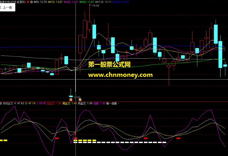 月线金叉副图/选股附检测效果截图原码加密指标