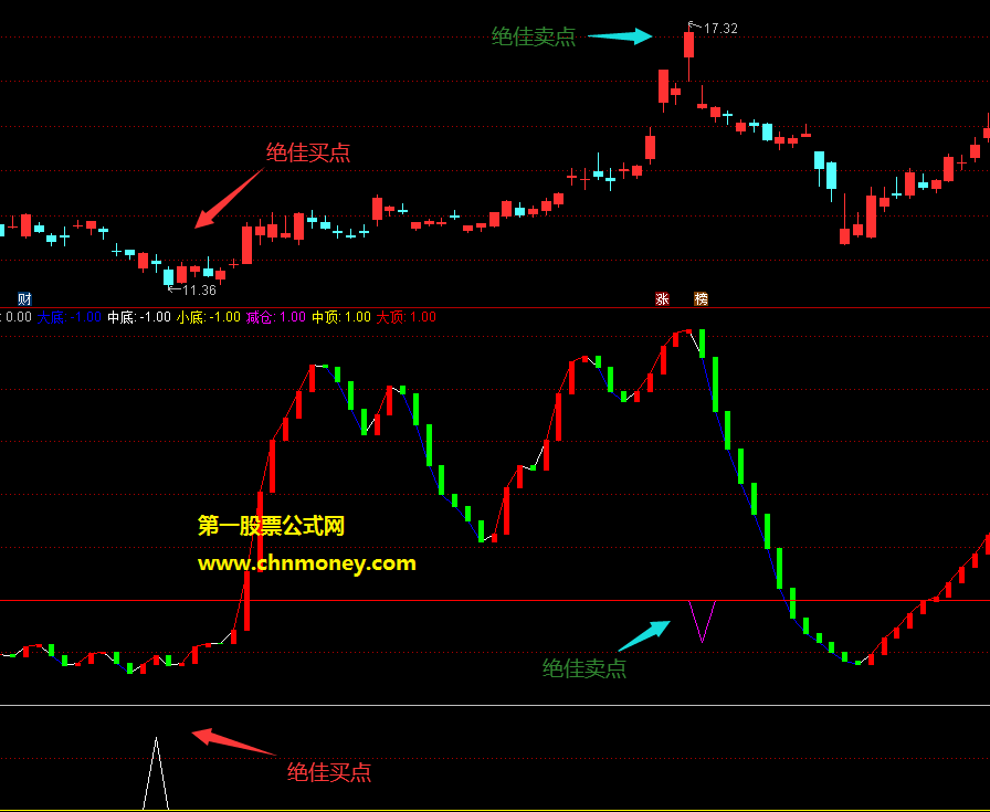 通达信窥视顶底买卖副图公式源码无未来当短线出击出现次日即买入