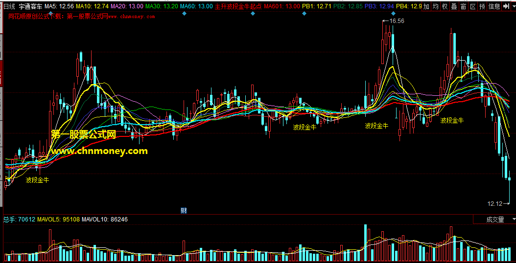 结合大走势参考底部抓黑马尤其准的主升波段金牛起点买入主图公式