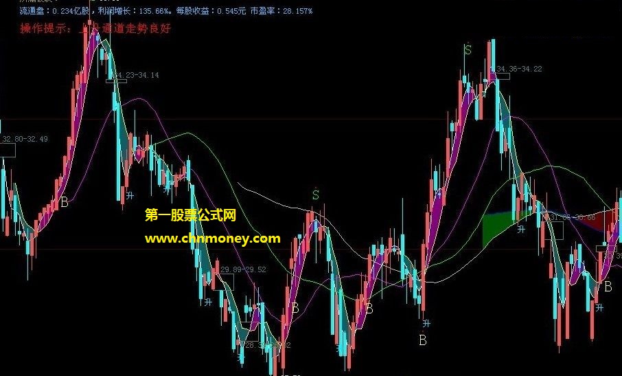 熊市里面也能赚钱不含糊且成功率90%以上的带买点冷暖升降通道买卖指示主图公式