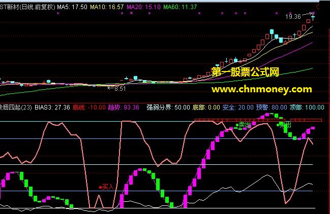 有图为证不吹嘘一款自用特别实效的底顶狼烟信号买卖副图公式