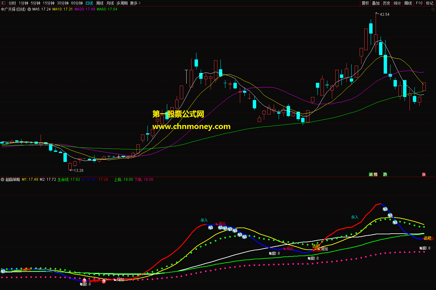 通达信超赢策略副图公式附效果测试图分享无未来源码不加密