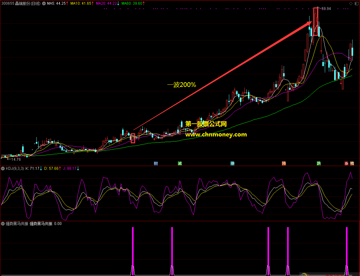 珍藏的强势黑马共振副图附公式截图源码中无未来指标